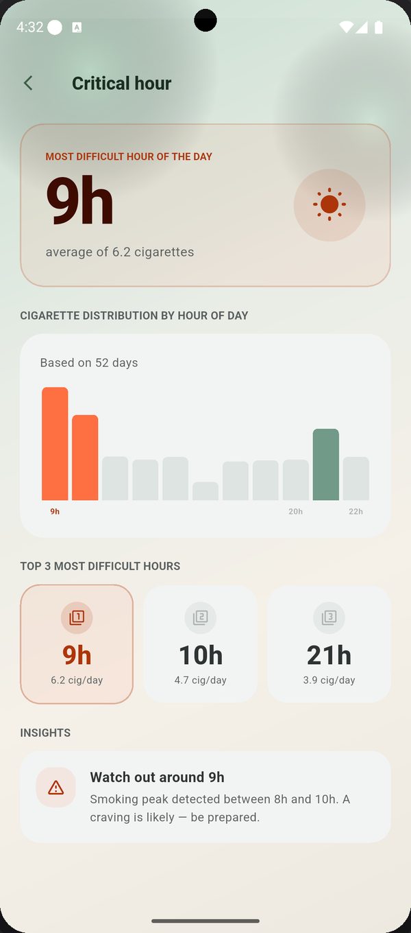 Critical hour screen with cigarettes by hour of day
