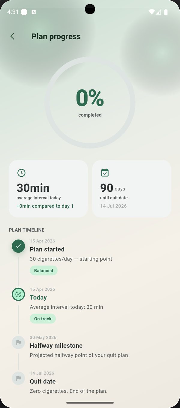 Plan progress screen with timeline to the quit date